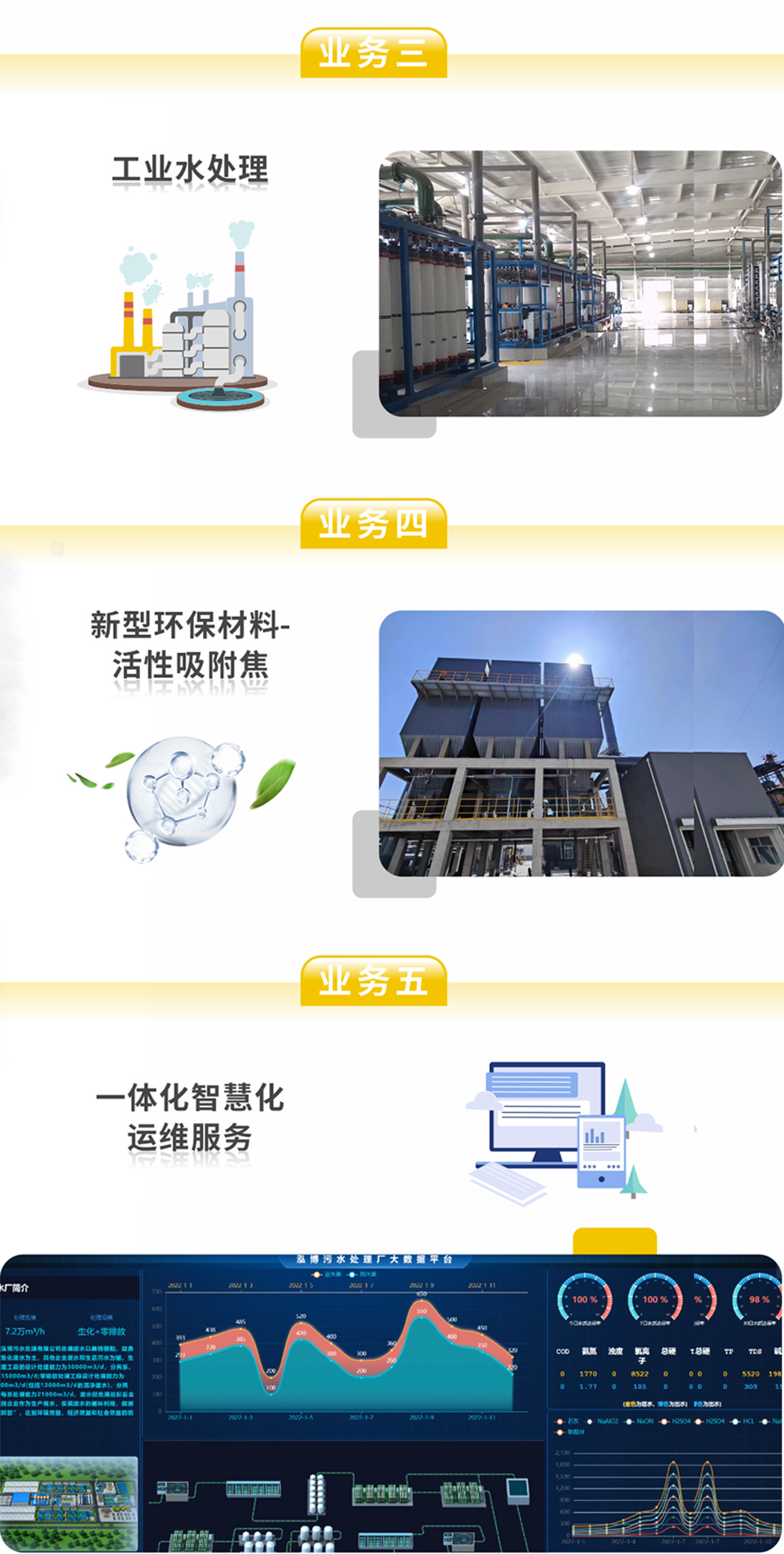 Z6尊龙中标山西通洲煤焦集团锦能能源公司污水处理零排放工程项目！！！